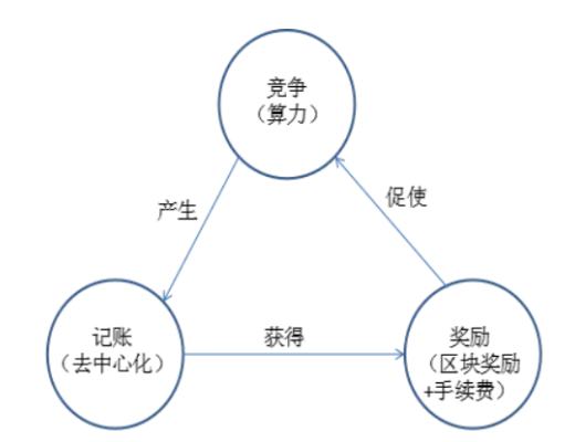 產業區塊鏈：力量之源參考文獻：