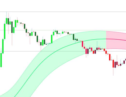 金色趨勢丨知史鑑今 大調整是風險還是機會？