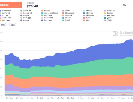 金色DeFi日報 | OpenSea出現Bug導致42個NFT被毀