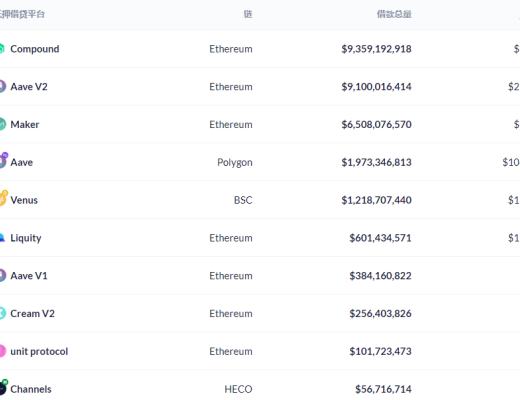 金色DeFi日報 | OpenSea出現Bug導致42個NFT被毀