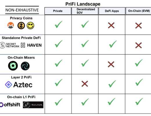 五分鐘了解 PriFi：DeFi 需要隱私保護