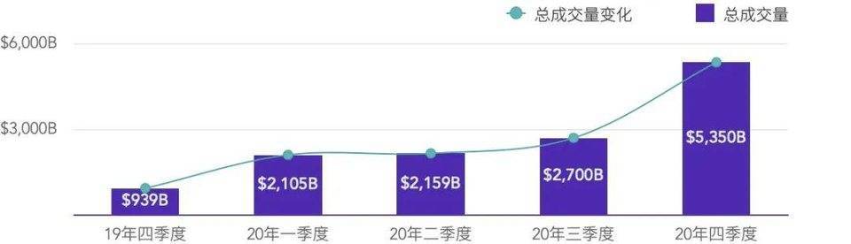 深度解析DeFi衍生品龍頭dYdX產品機制、發展現狀與經濟模型