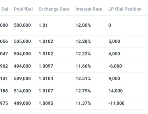 Notional Finance：固定利率借貸賽道的开拓者