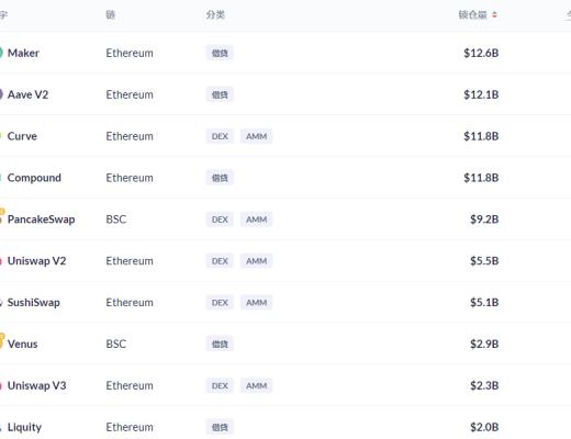 金色DeFi日報 | OpenSea出現Bug導致42個NFT被毀