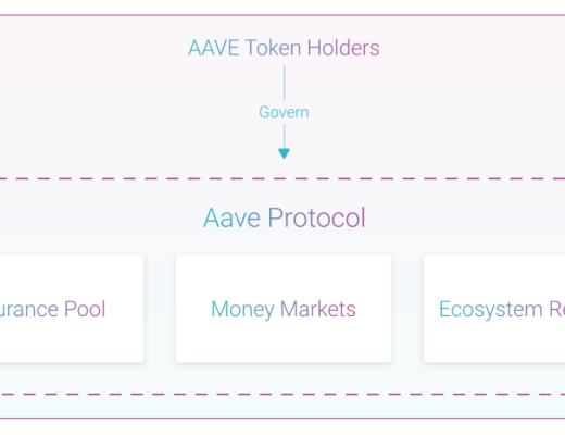 DeFi深入探索：一文讀懂Aave的前世今生