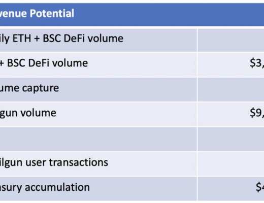 五分鐘了解 PriFi：DeFi 需要隱私保護