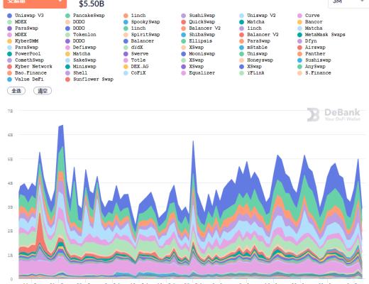 金色DeFi日報 | OpenSea出現Bug導致42個NFT被毀