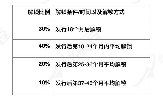 深度解析DeFi衍生品龍頭dYdX產品機制、發展現狀與經濟模型