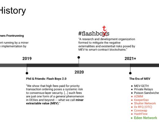 MEV賽道：Eden Network 回顧