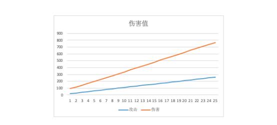 BladeWarrior首發部署OEC 打造鏈遊品牌領頭羊？