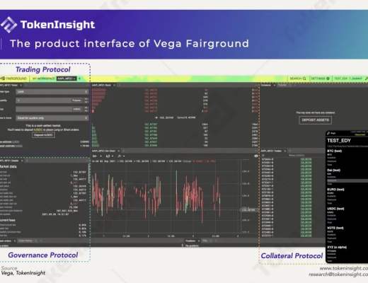 Vega Protocol：L1 + L2 的混合去中心化衍生品交易所