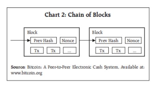 印度：分布式账本技術、區塊鏈和中央銀行