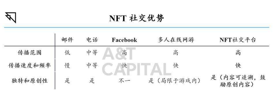 卡位NFT社交 DeFine如何鏈接用戶與 NFT 項目？