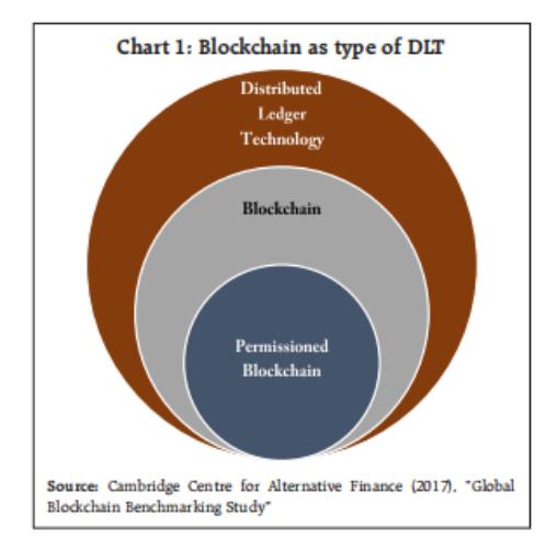 印度：分布式账本技術、區塊鏈和中央銀行