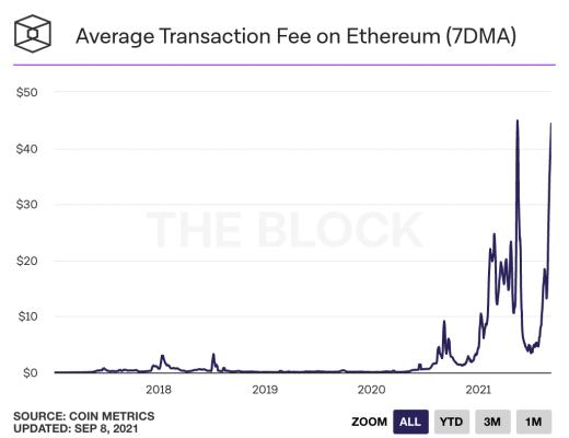 金色觀察 | Arbitrum指南：如何進入Arbitrum 上面有哪些收益機會