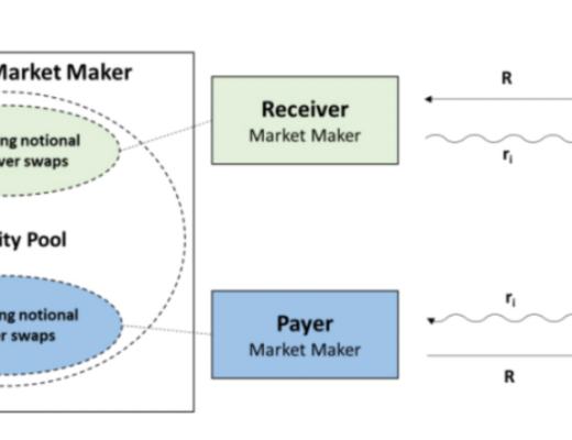 YieldSwap Protocol：DeFi利率互換市場的开拓者