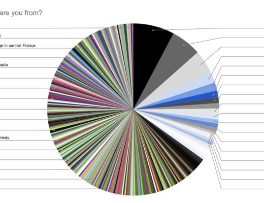 DAO 的調研報告：協作的新邊界