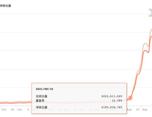 公鏈战局突變 為什么是Avalanche殺出重圍？