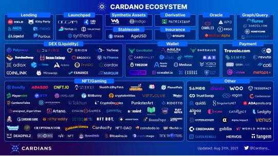 金色前哨 | 進入智能合約時代 Cardano主網部署Alonzo硬分叉升級