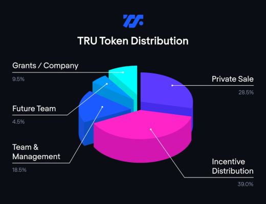 一文讀懂TrueFi 鏈上信用借貸开拓者