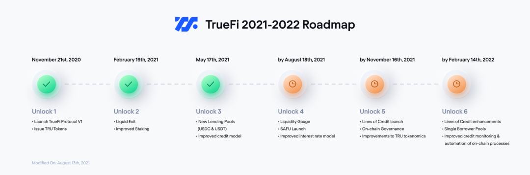 一文讀懂TrueFi 鏈上信用借貸开拓者