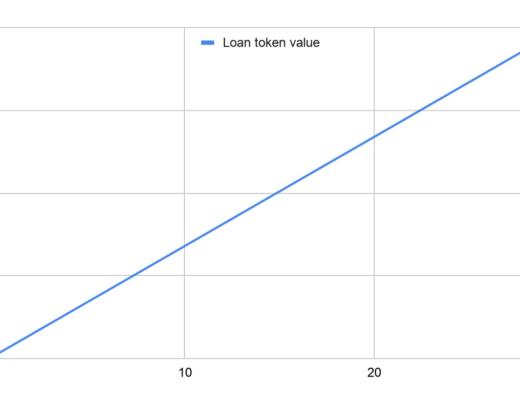 一文讀懂TrueFi 鏈上信用借貸开拓者