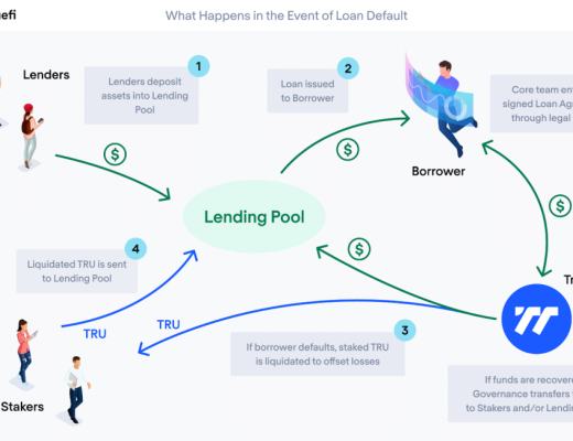 一文讀懂TrueFi 鏈上信用借貸开拓者