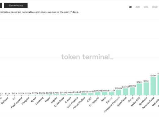 Gamified Economy 开啓通向元宇宙的大門