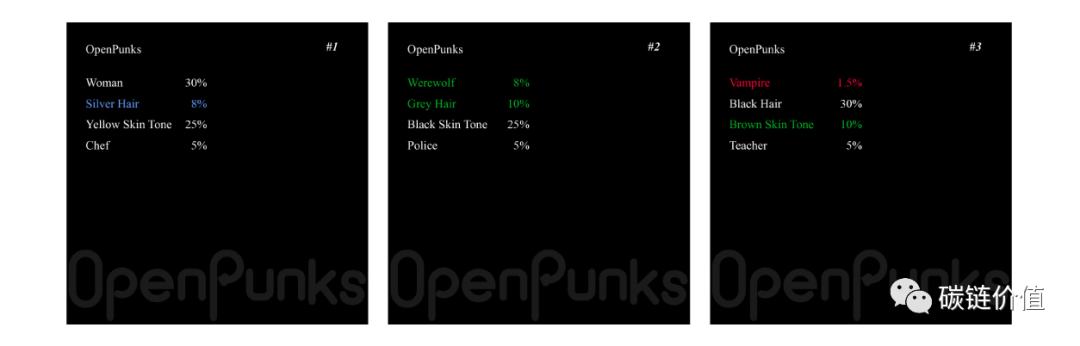 深度解析全球首個社區創作驅動的NFT收藏品OpenPunks