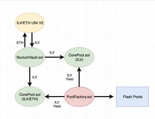 Illuvium：為ETH而战 一款值得期待的GameFi