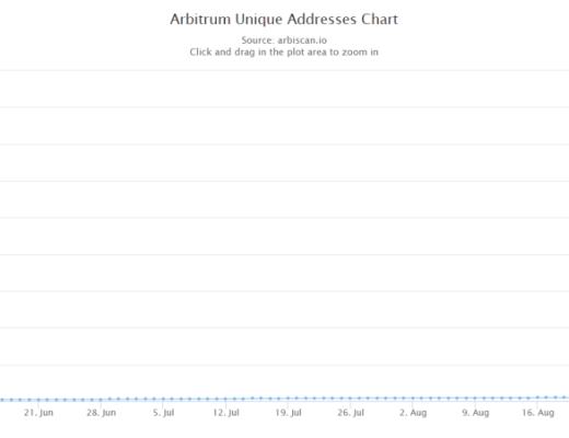 Arbitrum 到底能不能打？看看上线兩周的表現