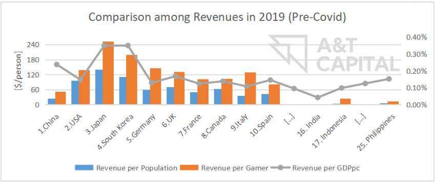 Gamified Economy 开啓通向元宇宙的大門