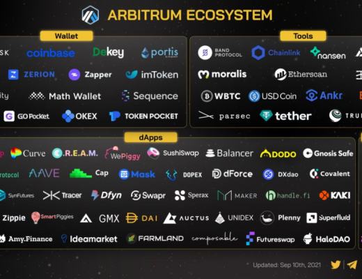 Arbitrum 到底能不能打？看看上线兩周的表現