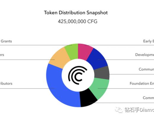 探索Centrifuge的未來潛力 連接DeFi與現實資產