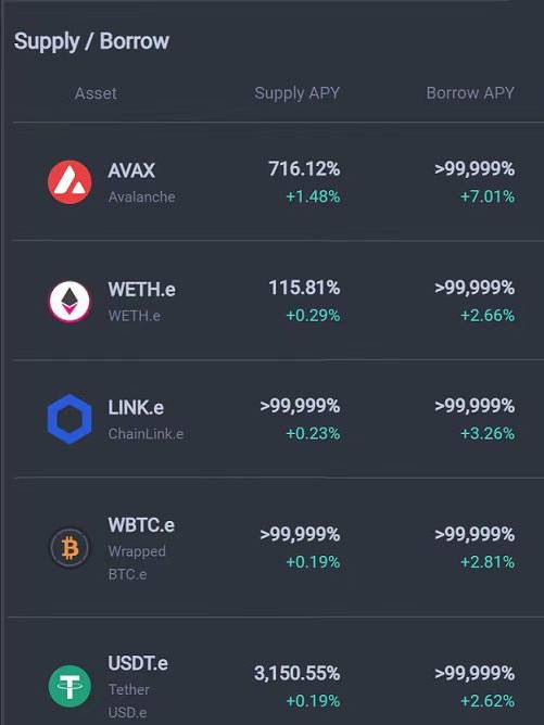 三分鐘讀懂 Vee.Finance：Avalanche 上的去中心化跨鏈借貸平臺