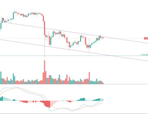 金色趨勢丨ETH近期有望延續反彈