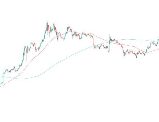 金色趨勢丨知史鑑今 BTC有望迎來新一輪行情？