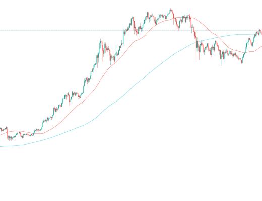 金色趨勢丨知史鑑今 BTC有望迎來新一輪行情？