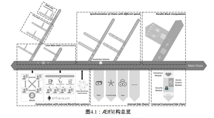 異構跨鏈公鏈 aelf 主網換幣啓動：邁出多鏈生態建設第一步