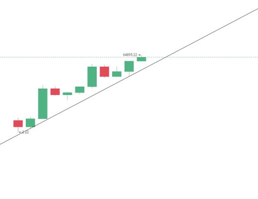 金色趨勢丨BTC年线告訴我們可能還有多少空間？