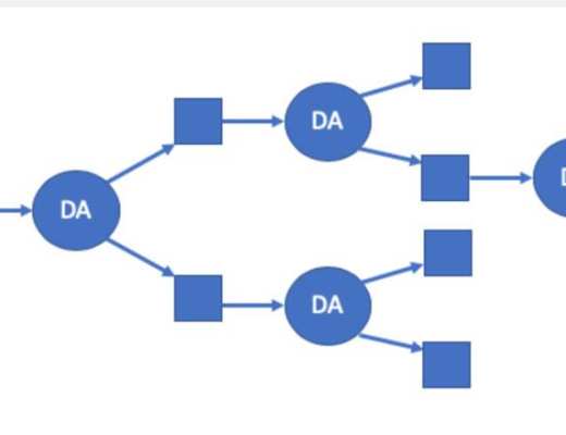 Arbitrum 基礎架構與概念入門Arbitrum 是什么？dApp 开發者關心的內容整體架構欺詐證明的設計範式：再執行 vs 單步證明用戶角色Rollup 協議與挑战Layers 之間的互通性ArbGas最終性