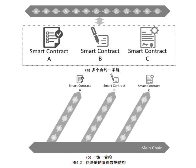 異構跨鏈公鏈 aelf 主網換幣啓動：邁出多鏈生態建設第一步