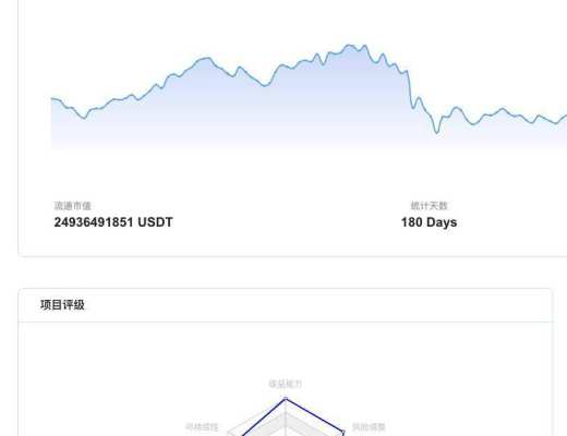 DeepGo：SocialFi 引領者 新一代收益聚合器