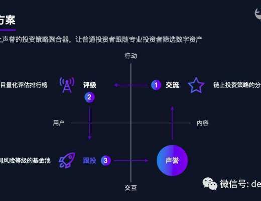 DeepGo：SocialFi 引領者 新一代收益聚合器