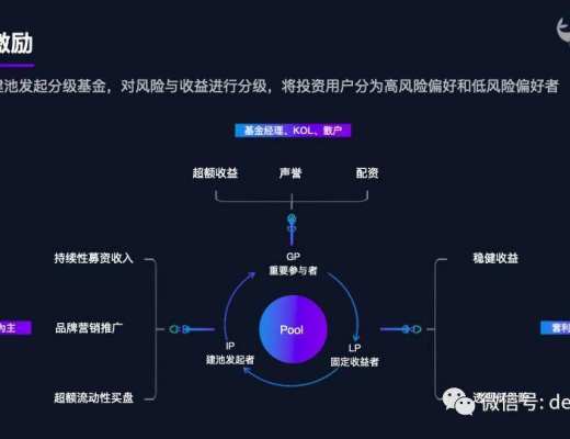 DeepGo：SocialFi 引領者 新一代收益聚合器