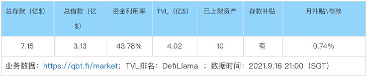 借貸新勢力崛起：新公鏈VS以太坊