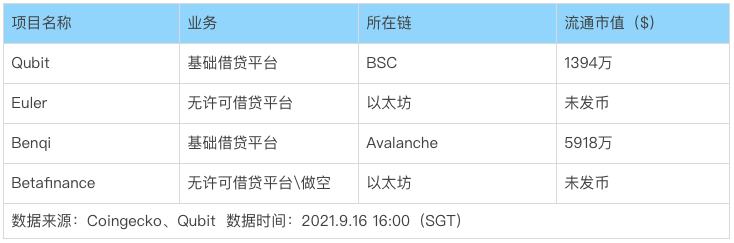 借貸新勢力崛起：新公鏈VS以太坊