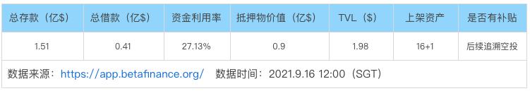 借貸新勢力崛起：新公鏈VS以太坊