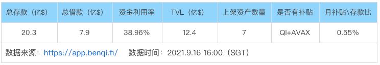 借貸新勢力崛起：新公鏈VS以太坊