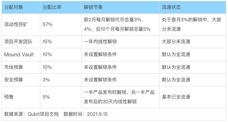 借貸新勢力崛起：新公鏈VS以太坊